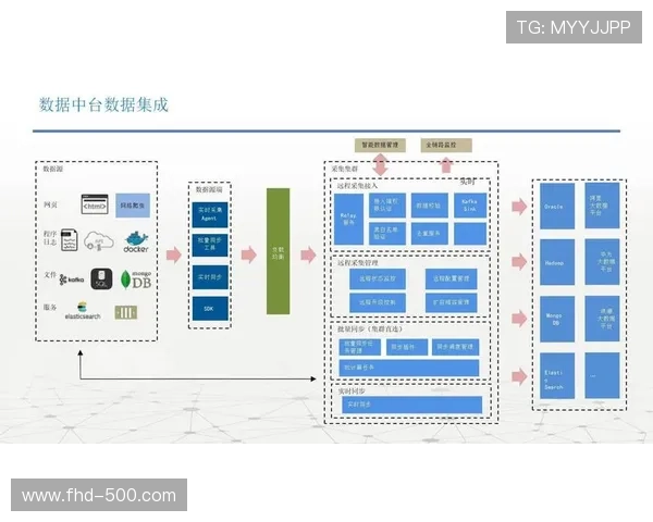 中台架构促进制播标准统一，跨区域协同制作流程趋于成熟
