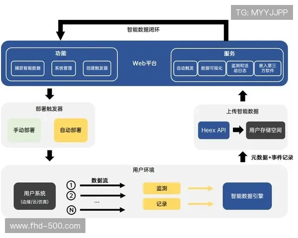 数据服务公司在本季度强化传感器集成 实现了赛事竞技数据的实时可视化 数据服务公司在本季度强化传感器集成 实现了赛事竞技数据的实时可视化