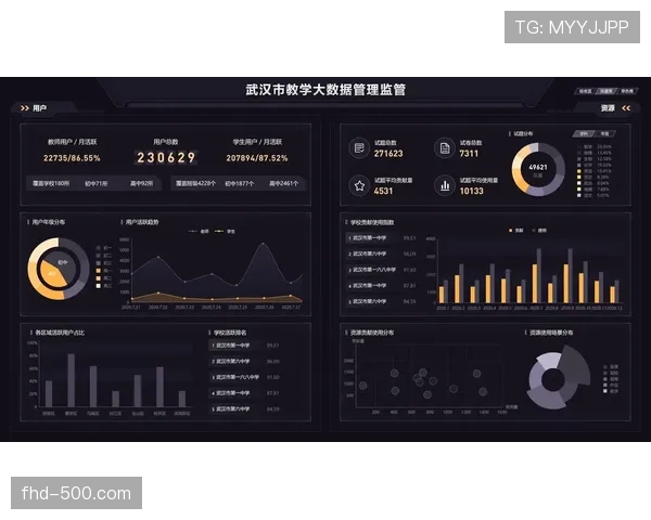 消息：多座球馆升级中央吊屏，旨在提供更丰富的实时数据可视化